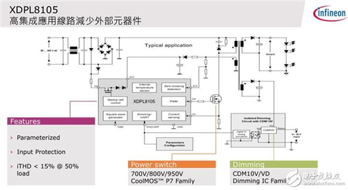 英飛凌Edward Chang：四大產(chǎn)品帶動(dòng)四大應(yīng)用 智能照明點(diǎn)亮智慧城市