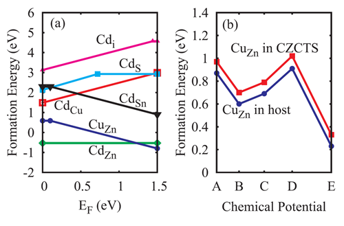 合肥研究院在薄膜太陽能電池材料理論研究中取得進(jìn)展