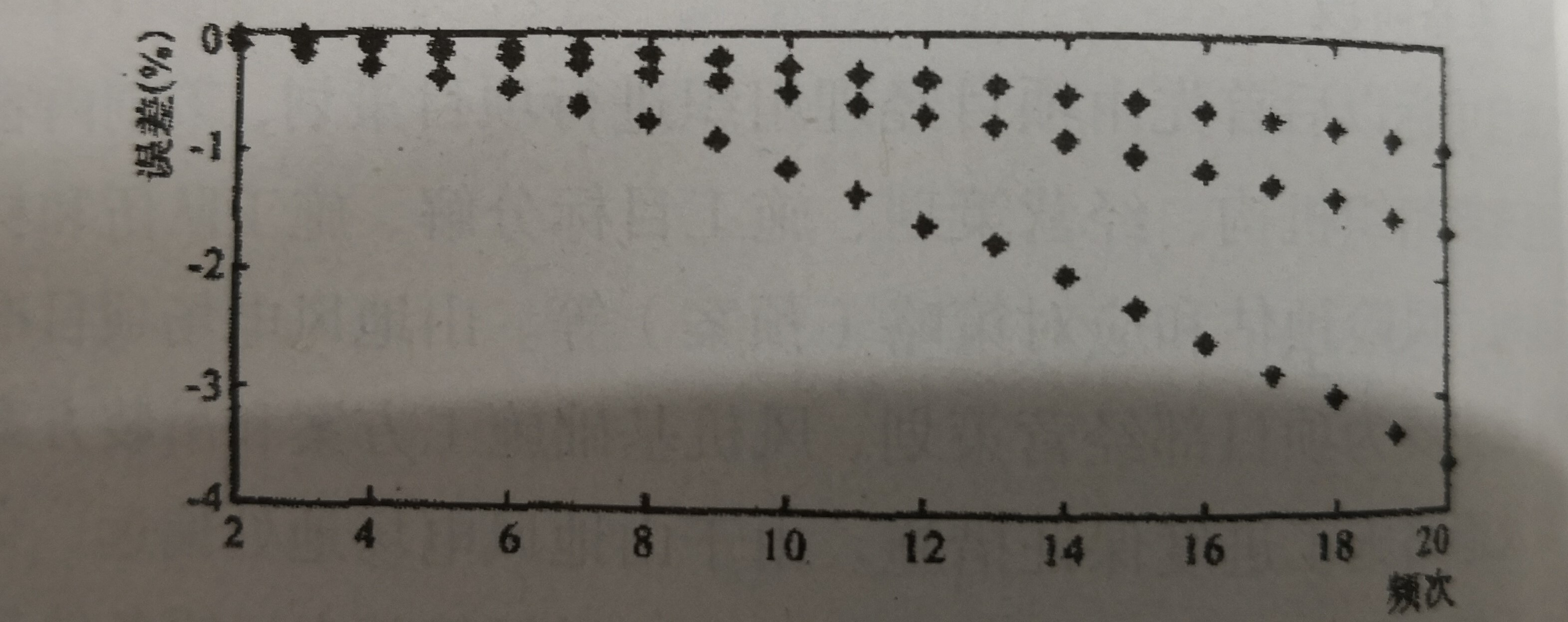 電力工程中電能計(jì)量諧波問題及影響
