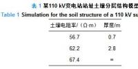 干貨｜110 kV全戶內智能變電站接地網優(yōu)化設計