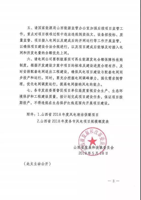 山西下達(dá)2018年度風(fēng)電開(kāi)發(fā)建設(shè)方案 建設(shè)規(guī)模530萬(wàn)千瓦