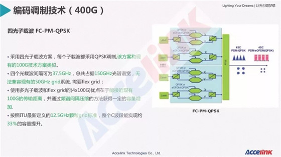 特高壓超長(zhǎng)距傳輸技術(shù)研討及展望