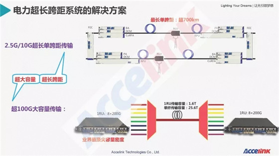 特高壓超長距傳輸技術(shù)研討及展望
