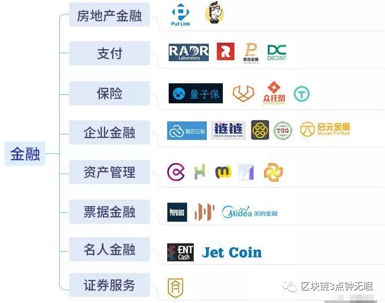 央視“對(duì)話”區(qū)塊鏈：區(qū)塊鏈的價(jià)值是互聯(lián)網(wǎng)的十倍