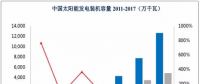 光伏、核電、風(fēng)電行業(yè)概況及市場前景分析