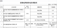四川降低省屬電網(wǎng)一般工商業(yè)電價(jià)：銷售電價(jià)同價(jià)或高于省級(jí)電網(wǎng)現(xiàn)行電價(jià)的下調(diào)0.85分錢/千瓦時(shí)