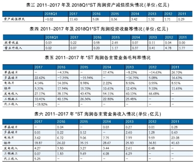 海潤光伏還能起死回生嗎？