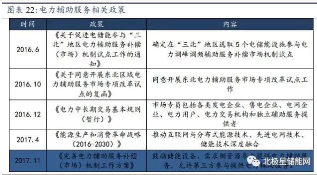 儲能將成為能源互聯(lián)網新型能源利用模式的關鍵支撐技術