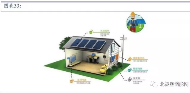儲能將成為能源互聯(lián)網新型能源利用模式的關鍵支撐技術