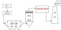 南京大學(xué)董林教授團(tuán)隊(duì)在燃煤電廠超低溫脫硝研究領(lǐng)域取得重要進(jìn)展！