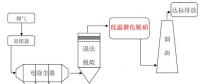 南京大學(xué)董林教授團(tuán)隊(duì)在燃煤電廠超低溫脫硝研究領(lǐng)域取得重要進(jìn)展！