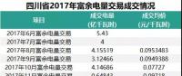 四川2018年富余電量輸配電價確定，相比于往年，得益的應該是發(fā)電企業(yè)