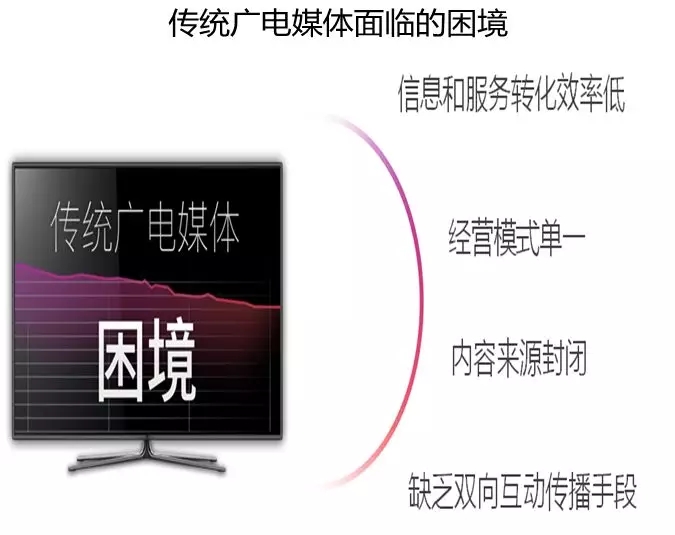 借力智慧城市建設(shè)，助推融媒轉(zhuǎn)型升級(jí)