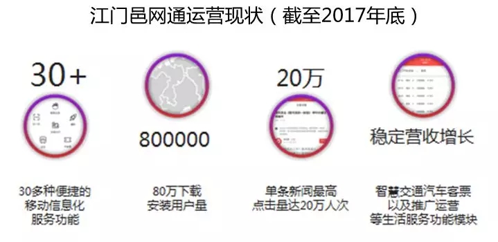 借力智慧城市建設(shè)，助推融媒轉(zhuǎn)型升級(jí)