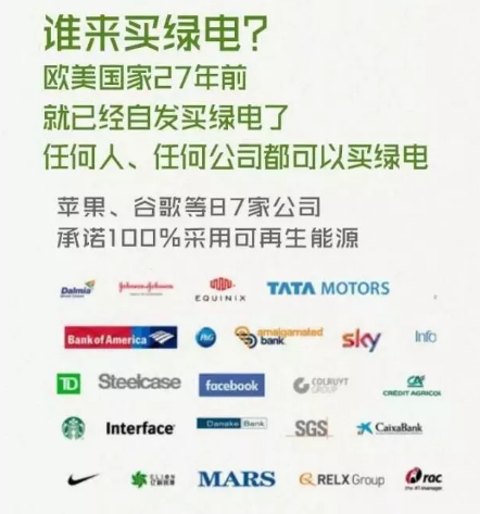 身為能源人，你懂“綠證”嗎？