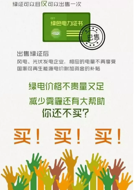 身為能源人，你懂“綠證”嗎？