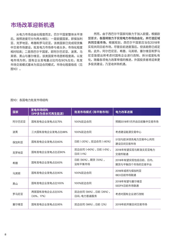 中國電力投資的新版圖？《巴爾干半島區(qū)域電力市場趨勢報(bào)告》發(fā)布