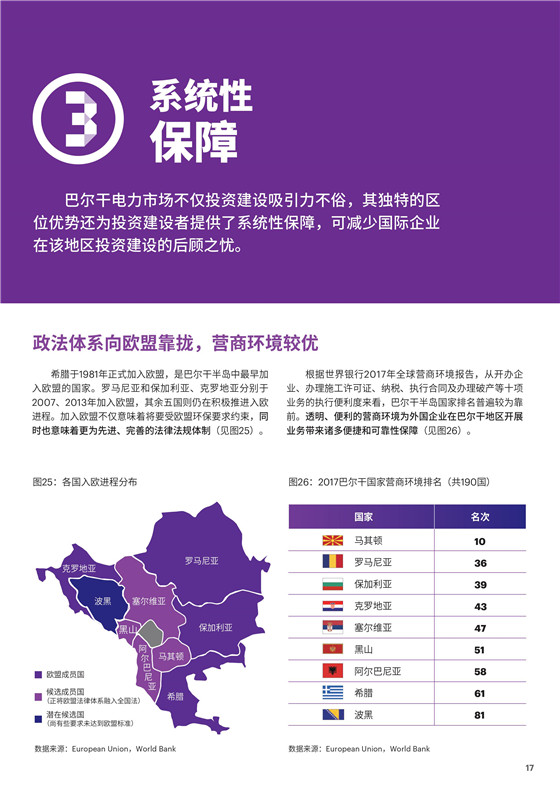 中國電力投資的新版圖？《巴爾干半島區(qū)域電力市場趨勢報告》發(fā)布