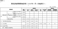 湖北再降電價(jià)：一般工商業(yè)及其他用電目錄電價(jià)、輸配電價(jià)降1.93分/千瓦時(shí)