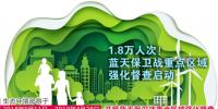 1.8萬(wàn)人次！藍(lán)天保衛(wèi)戰(zhàn)重點(diǎn)區(qū)域強(qiáng)化督查啟動(dòng)