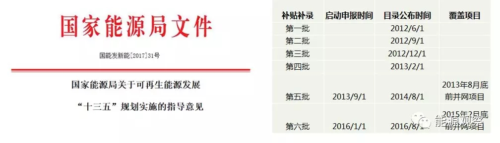 一文看懂分散式風(fēng)電的緣起、政策紅利、經(jīng)濟(jì)性測算