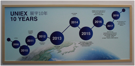 展宇光伏總經(jīng)理宋鈺：光伏市場被嚴(yán)控未必是壞事