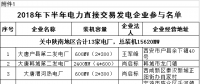 規(guī)模155億千瓦時！陜西省2018年下半年電力直接交易展開（附名單）