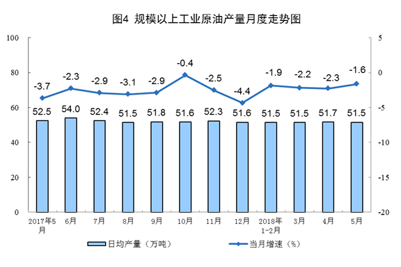 統(tǒng)計(jì)局：5月風(fēng)電發(fā)電量同比增長6.7%（附數(shù)據(jù)）
