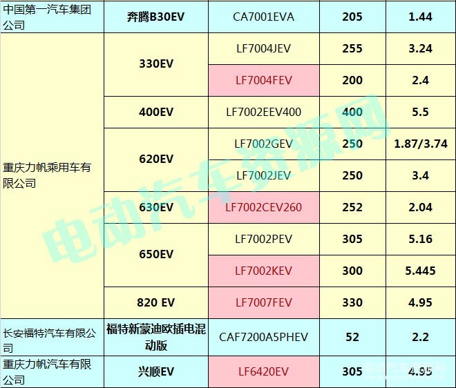 400款新能源乘用車補(bǔ)貼測算結(jié)果出爐 51.48%車型可獲得1.1倍以上補(bǔ)貼