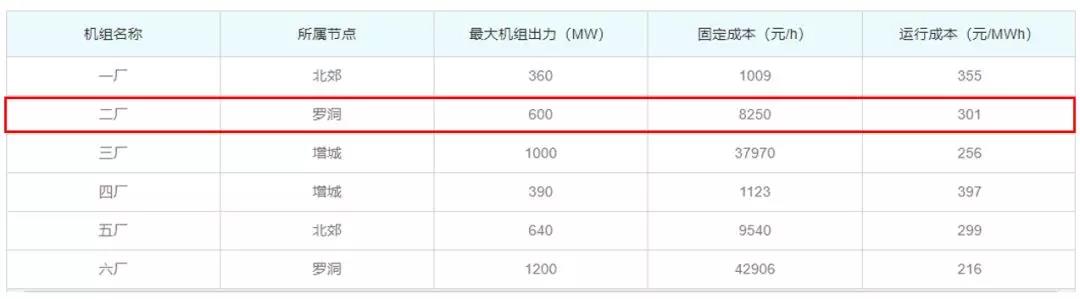 關于發(fā)電企業(yè)中長期差價合約“超賣”的問題