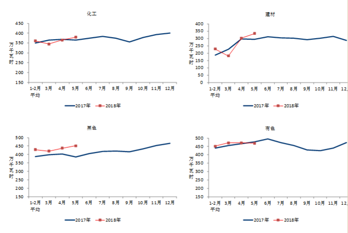 中電聯(lián)：1-5月風(fēng)電發(fā)電量1674億千瓦時、平均利用1001小時、完成投資132億元...（附數(shù)據(jù)）