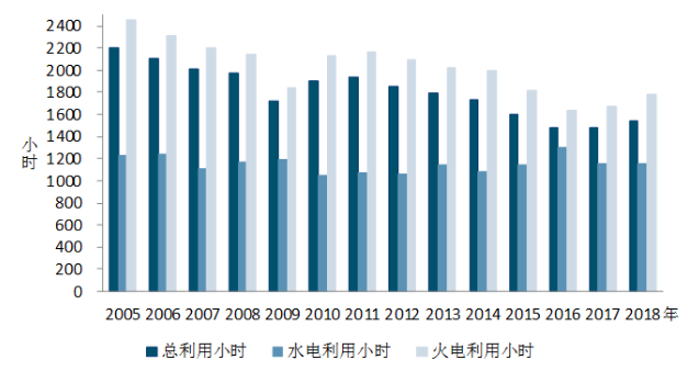 中電聯(lián)：1-5月風(fēng)電發(fā)電量1674億千瓦時、平均利用1001小時、完成投資132億元...（附數(shù)據(jù)）