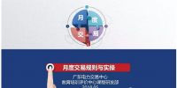 廣東月度交易規(guī)則與實操