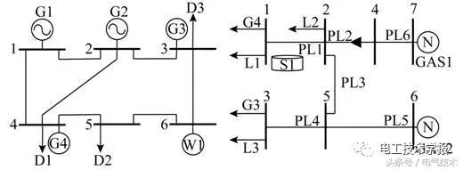 考慮風(fēng)電不確定性和氣網(wǎng)運行約束的魯棒經(jīng)濟調(diào)度和備用配置