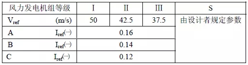 削惡魔，還看智能風(fēng)機(jī)的戰(zhàn)斗力！
