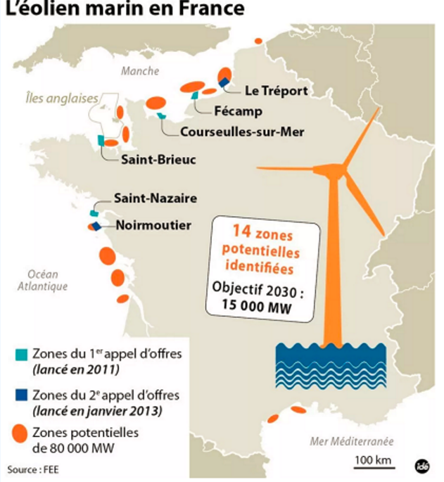 法國總統(tǒng)宣布——海上風(fēng)電降電價！