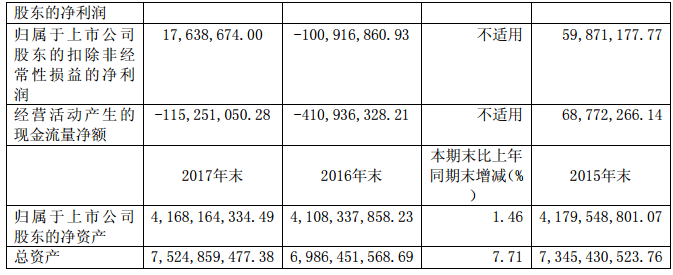 華儀電氣2017年風(fēng)電營收13.9億元，簽訂1400MW風(fēng)資源開發(fā)協(xié)議！