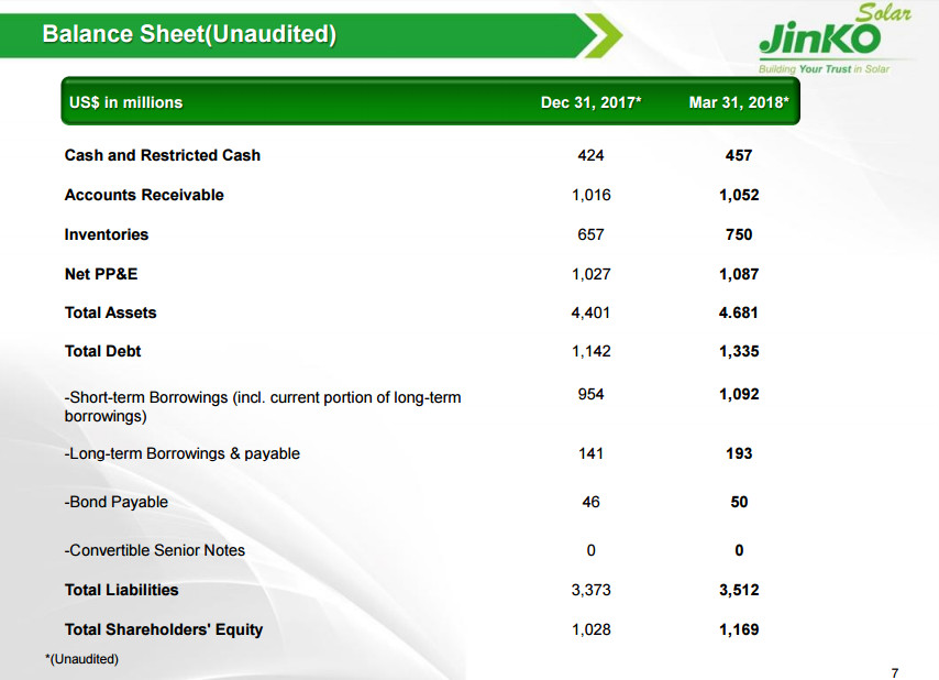 晶科財報出爐：一季度出貨2GW 毛利率有較大回升 海外優(yōu)勢盡顯 ！