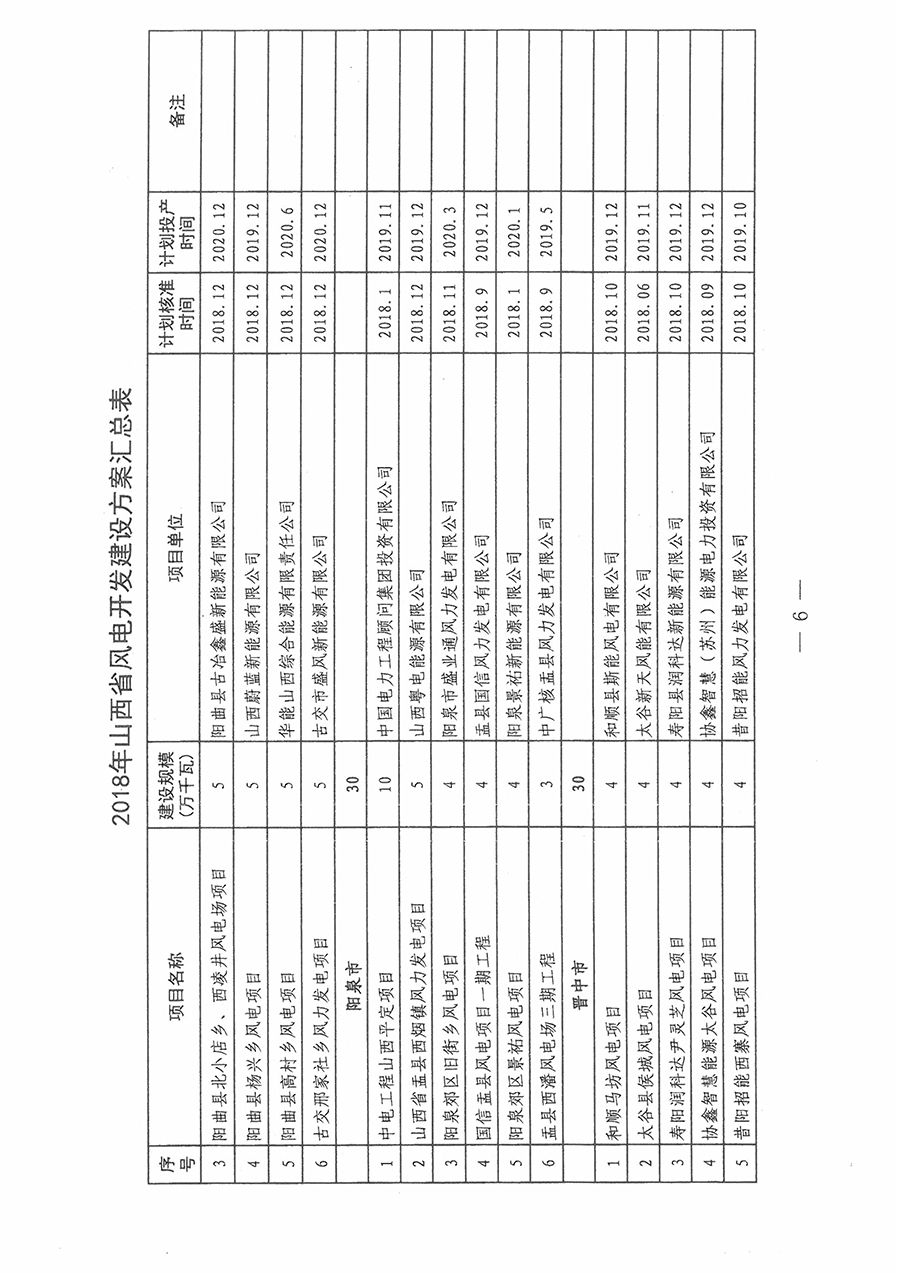 重磅！560萬千瓦！山西省2018年度風(fēng)電開發(fā)建設(shè)方案發(fā)布?。ǜ酵暾?xiàng)目清單）