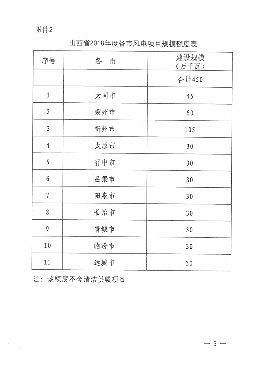 重磅！560萬千瓦！山西省2018年度風(fēng)電開發(fā)建設(shè)方案發(fā)布?。ǜ酵暾?xiàng)目清單）