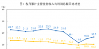 搶先看｜2018年1-5月全國電力、熱力、燃氣等實現(xiàn)利潤總額1814.6億元（附解讀）
