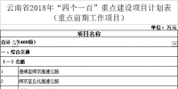 名單 | 云南發(fā)布2018年“四個一百”重點建設項目計劃表