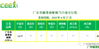 【每日碳情】廣東省<font color=