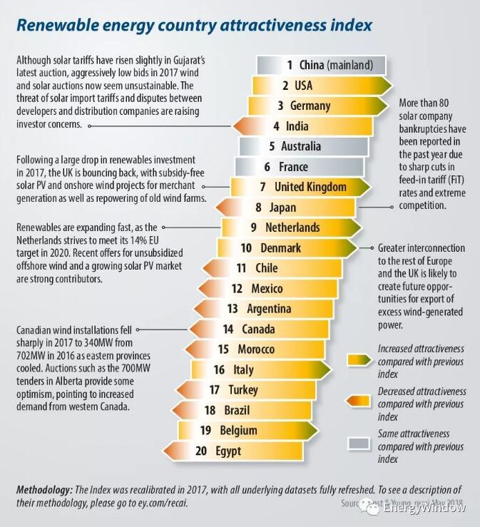 為什么英國光伏沒有補貼依然活得很好？