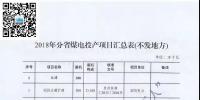 名單來了｜涉及11省共34臺機(jī)組已移出停緩建名單！2018年分省煤電項目匯總表公布