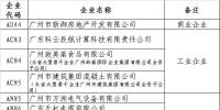 廣州市6月份電力市場(chǎng)交易一般用戶準(zhǔn)入名單