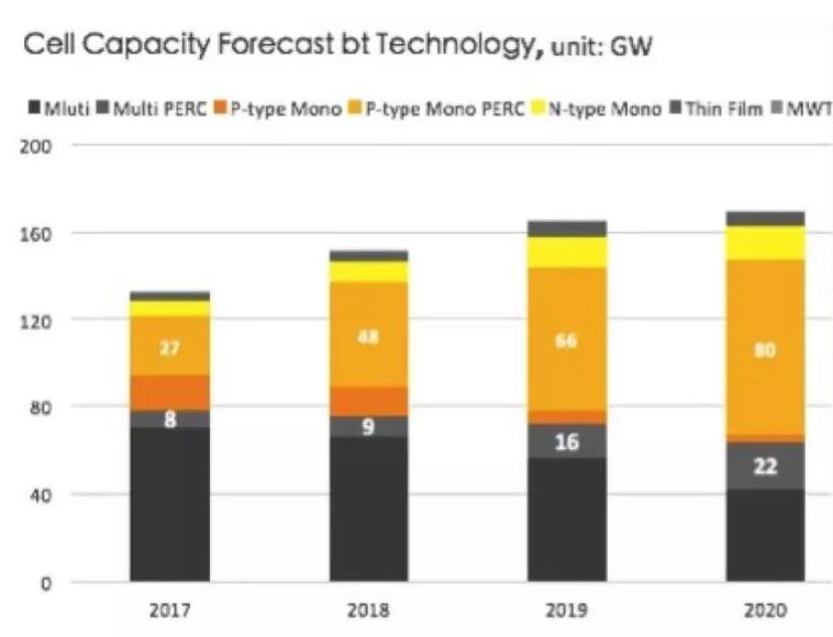 “5·31”光伏新政持續(xù)發(fā)酵 下半年該如何度過？