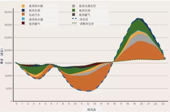 突破極限：需求彈性助力太陽能、風能等可再生能源市場發(fā)展
