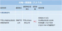 一周核準(zhǔn)、中標(biāo)、開(kāi)工火電項(xiàng)目匯總(7.2-7.7)