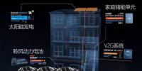 為緩解電網(wǎng)壓力 特斯拉重新考慮V2G技術(shù)